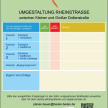 Infoplakat zur Umgestaltung der Rheinstraße.